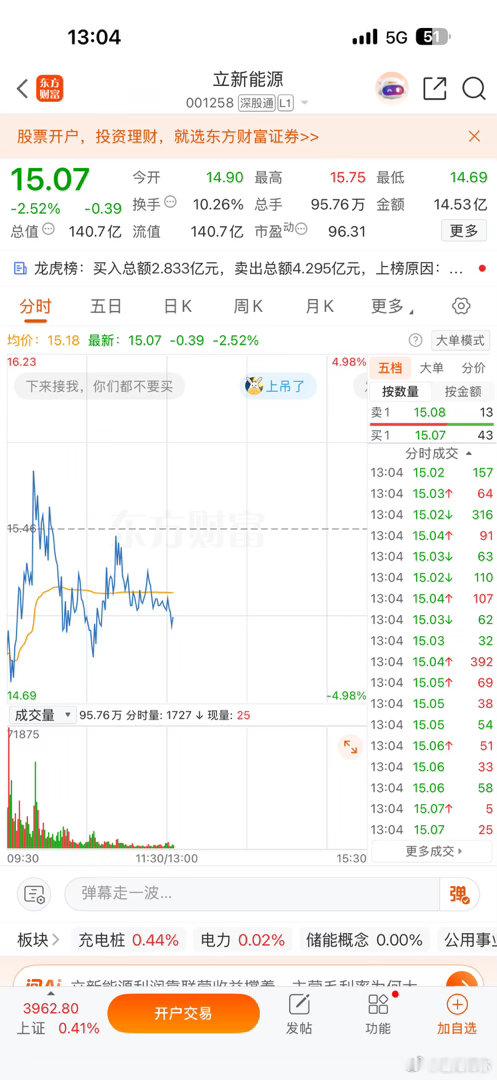 可以关注！$立新能源 sz001258$ 