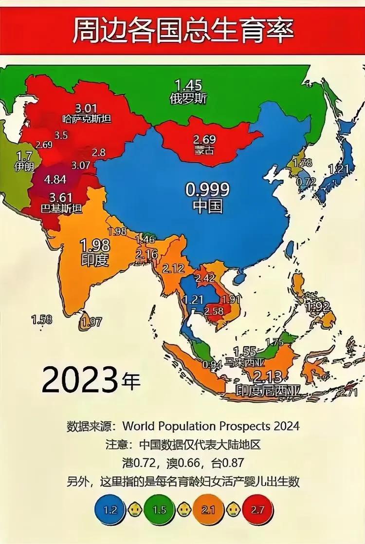 “生育地图”显示：中国已然成了生育“谷地、盆地”，总和生育率不及“1”、远低于国