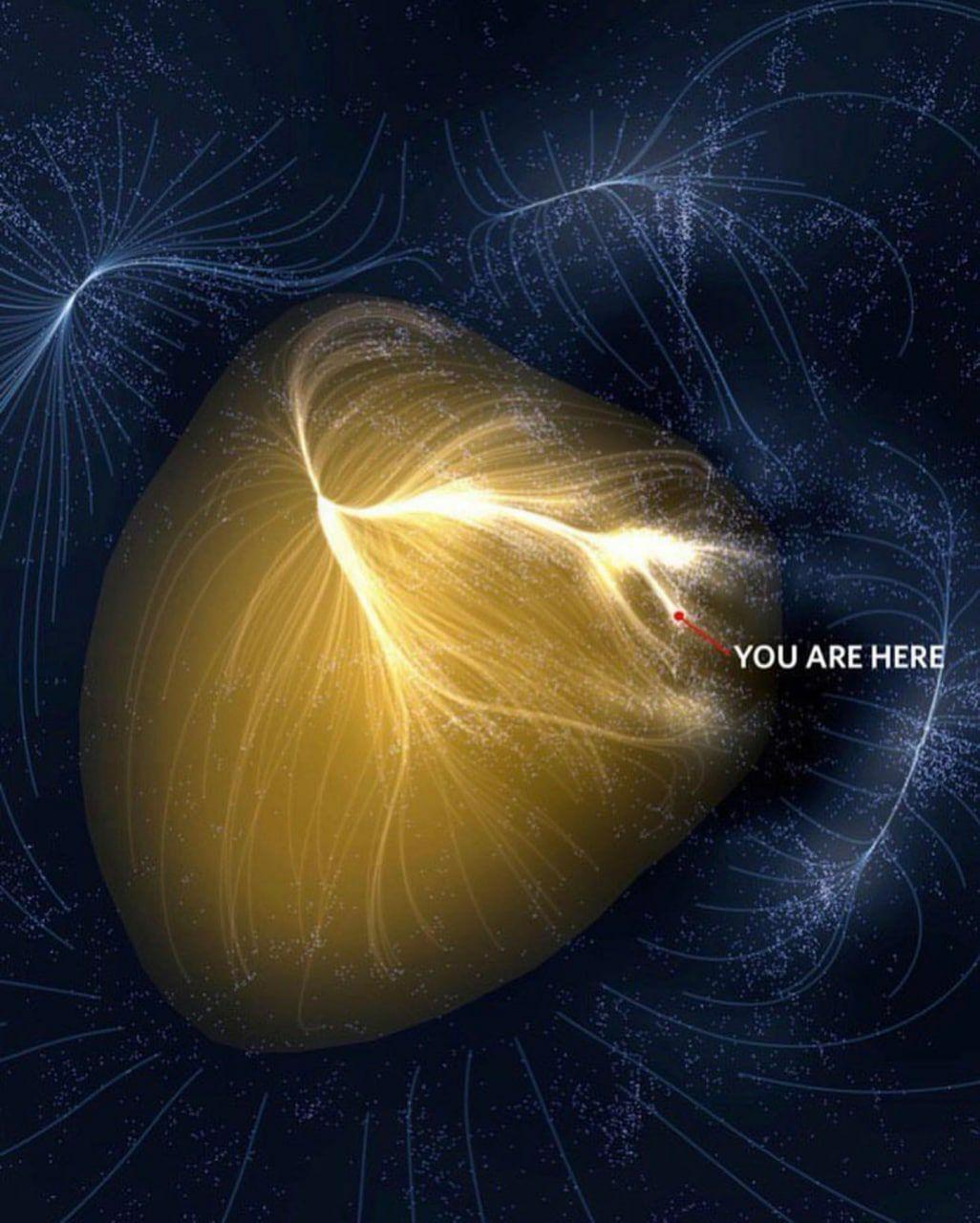 黄色结构是拉尼亚凯亚超星系团，其中包含大约 10 万个星系，图片中的红点是银河系