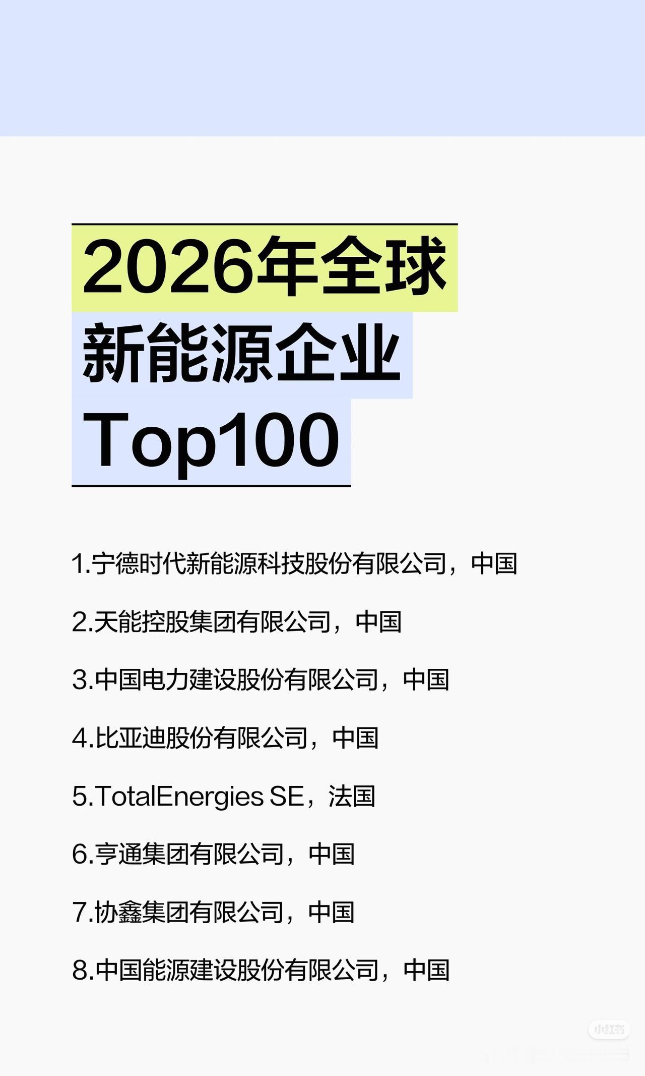 炸了！2026全球新能源Top100出炉，中国企业杀疯了！
 
家人们，直接说结