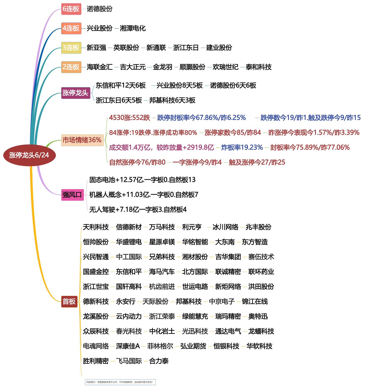6月24日涨停龙头复盘！股票龙头