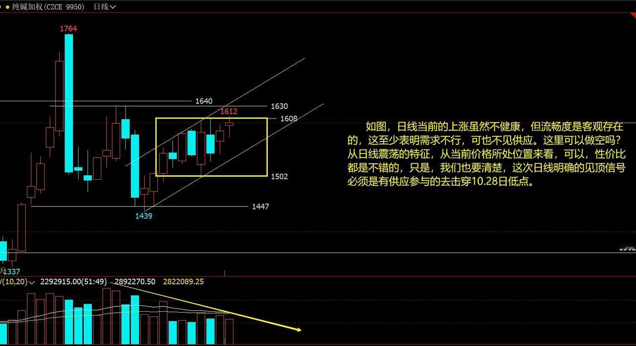 纯碱补充说