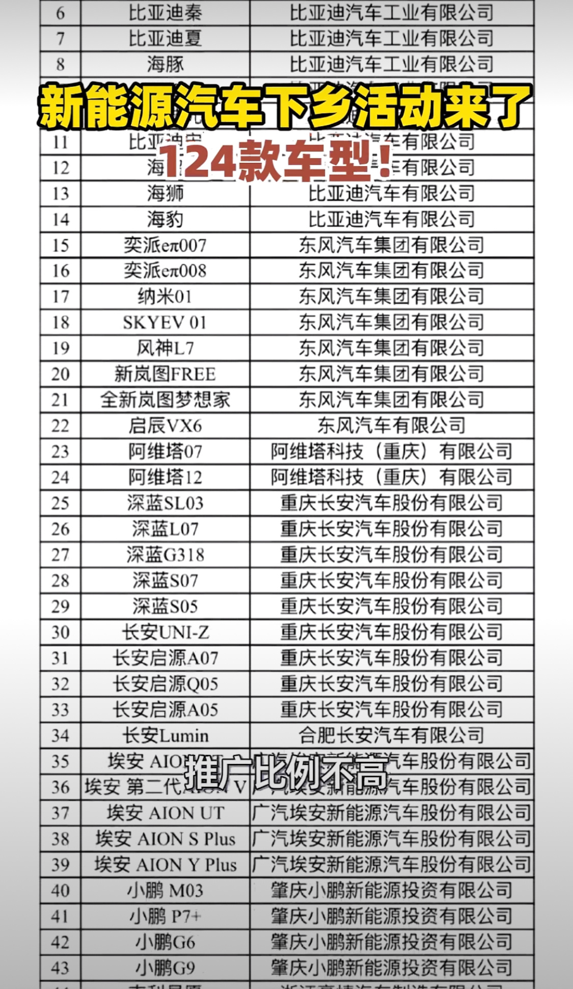 08年家电下乡，25年新能源汽车下乡。看的出来，乡村的父老乡亲们的购买力越来越强
