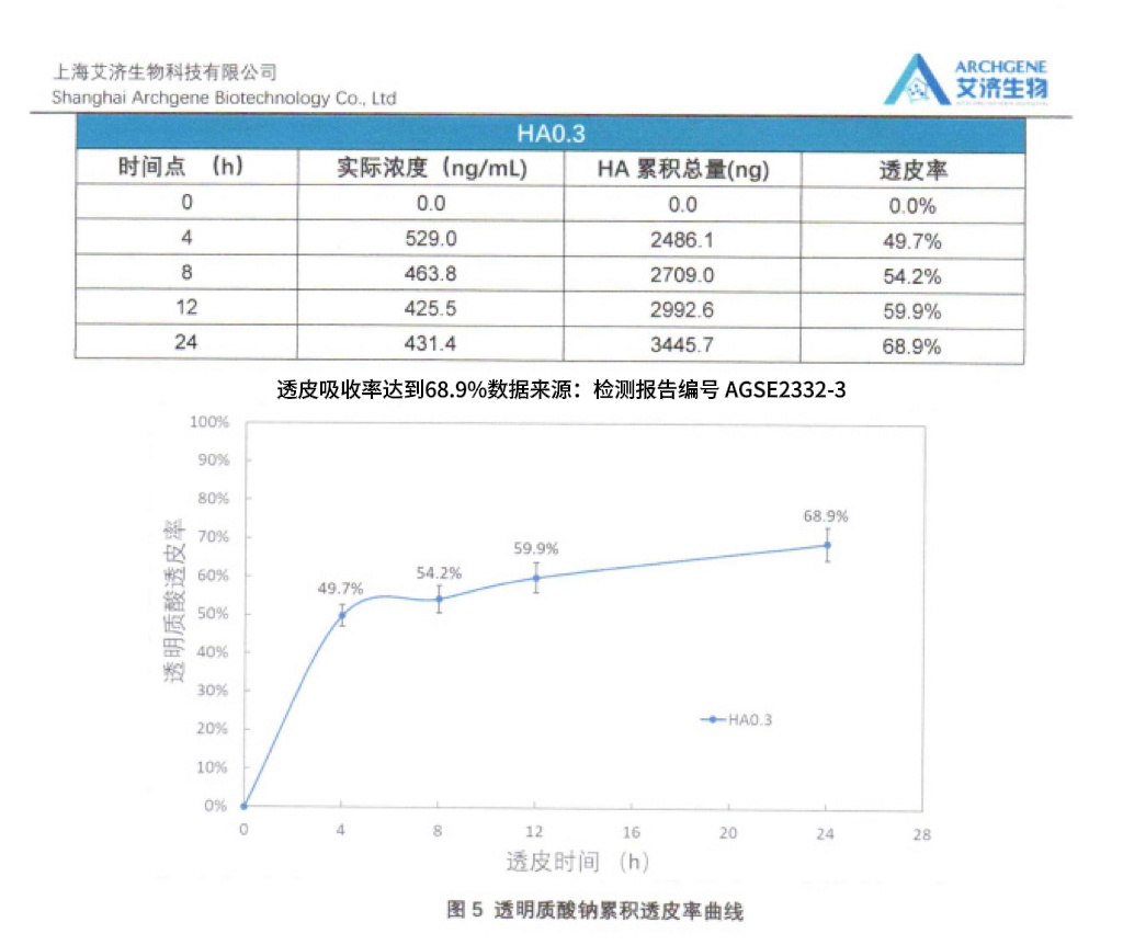 最近和粉丝聊“中式抗老”挺有意思的，我发现大家对“内养外补”是有意识的，但是不知