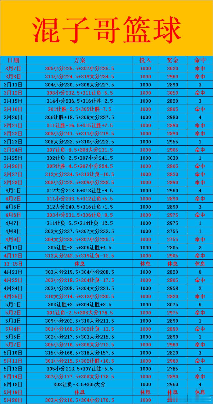 5月20日 NBA明早8:30NBA西部总决赛G2马刺vs雷霆，目前马刺1:0领
