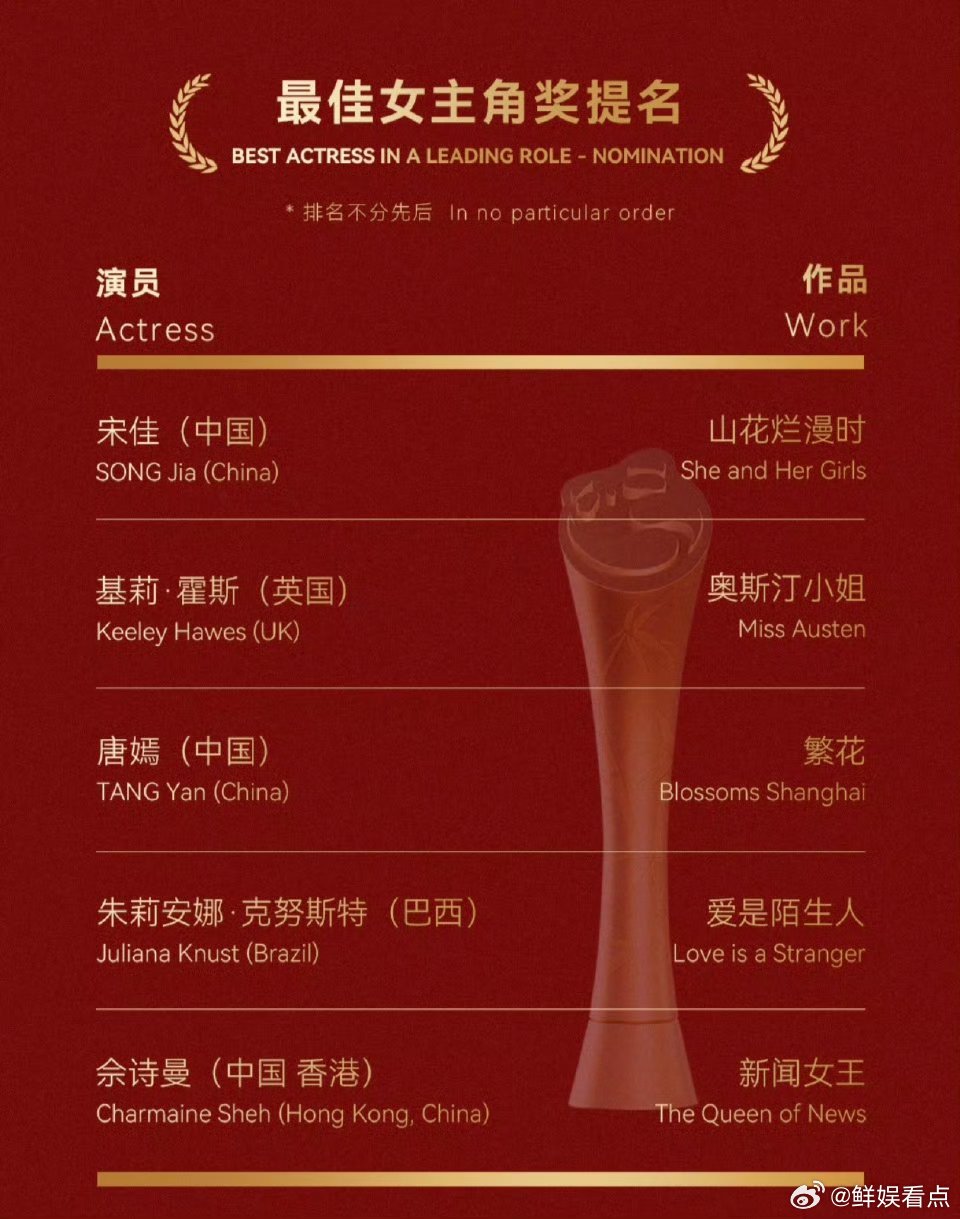 宋佳提名金熊猫奖恭喜宋佳凭借《山花烂漫时》提名金熊猫奖，宋佳的时代才刚刚开始！宋