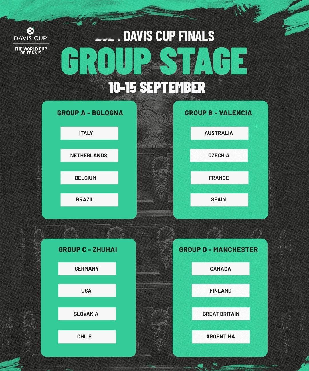 2024年戴维斯杯小组赛将于下周进行，16支球队将在四个赛区向决赛阶段发起冲击，