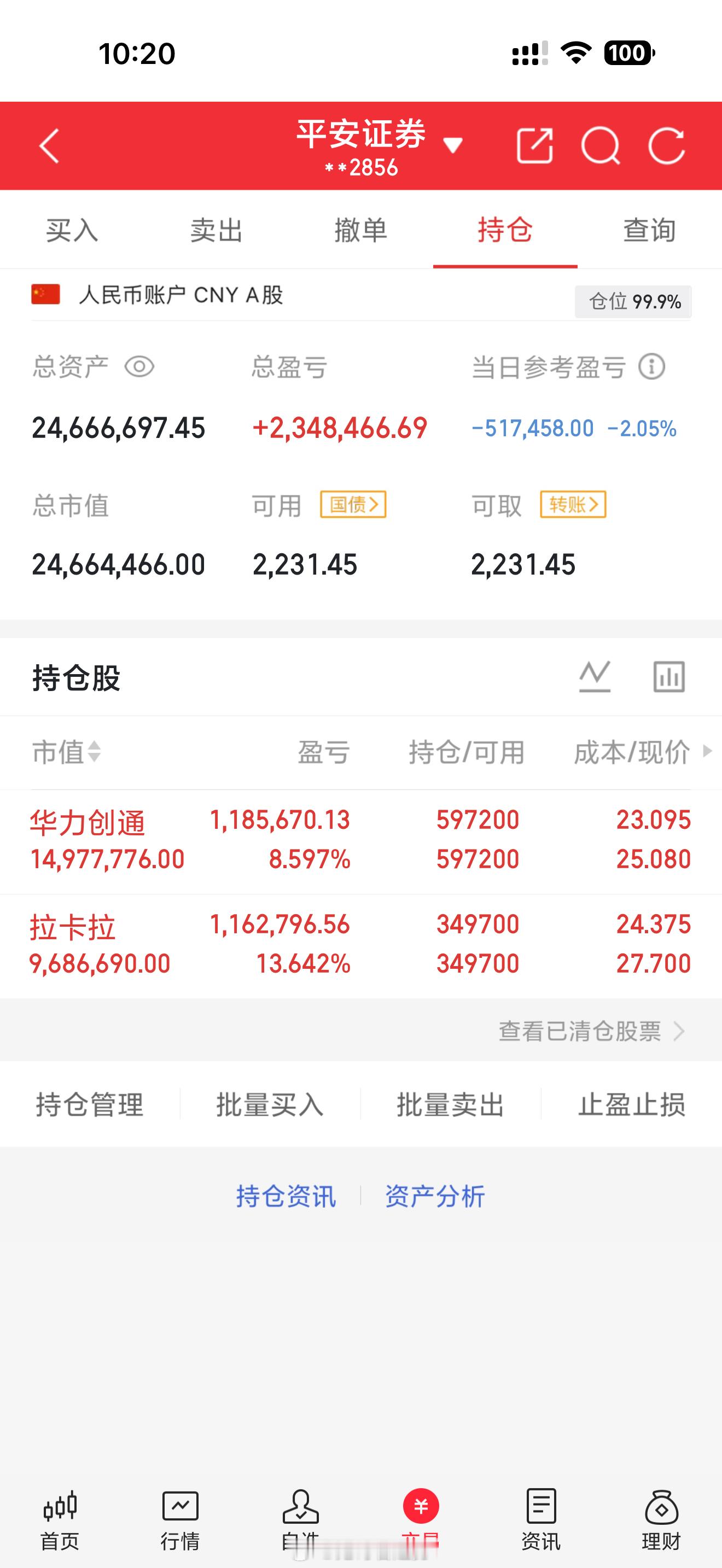 5月14日 周四｜鬼哥实盘翻倍炒股之旅（第404天）今日操作：手上继续满仓拿好。
