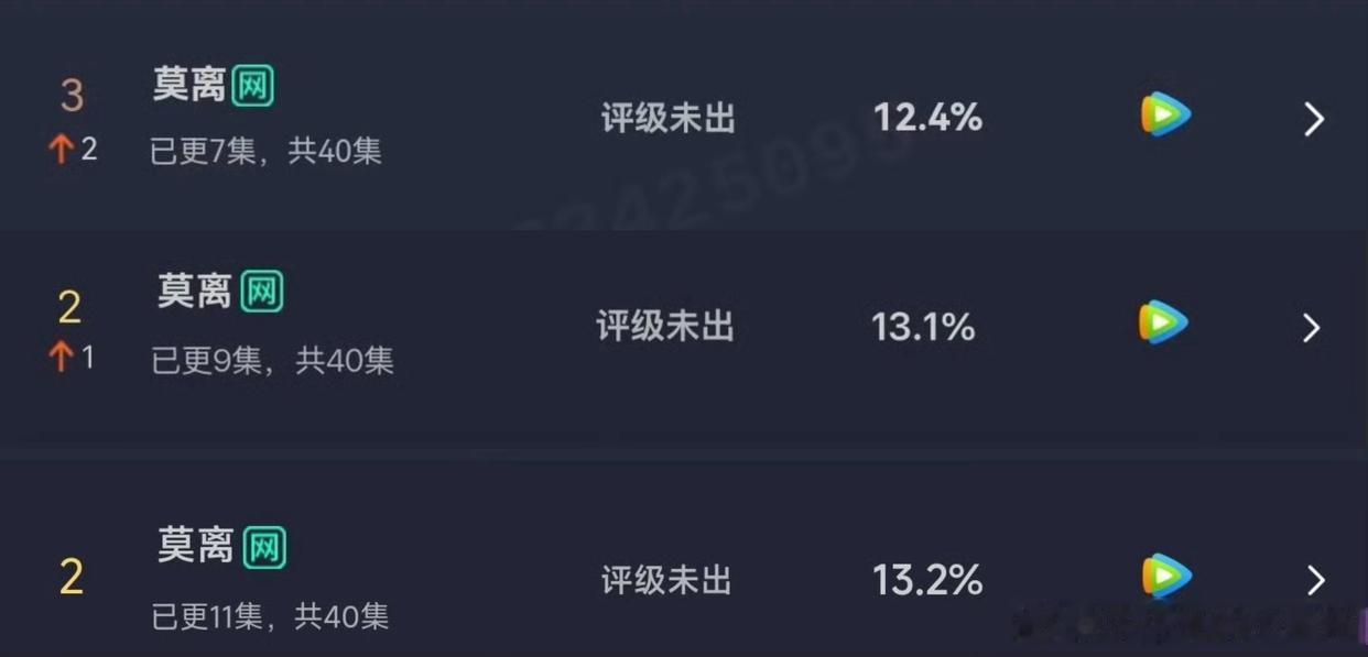 《莫离》走势确实有点不妙，已经出现横盘迹象了。无论是站内热度，还是云合数据，连续
