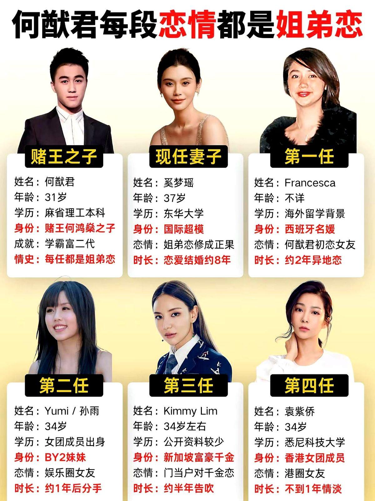何猷君这个人，感情史有个挺魔性的点：基本清一色“姐弟恋”。
从前任到现在的奚梦瑶