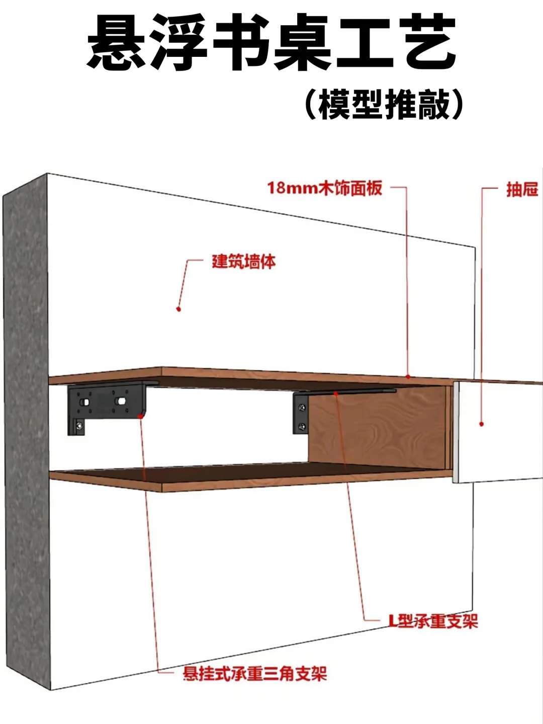 悬浮书桌、悬浮吧台、悬浮电视柜（工艺）