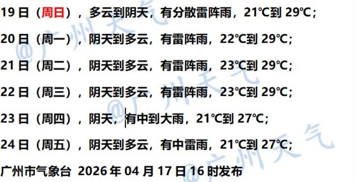 雷雨局部大雨或暴雨！广东下周仍有雨