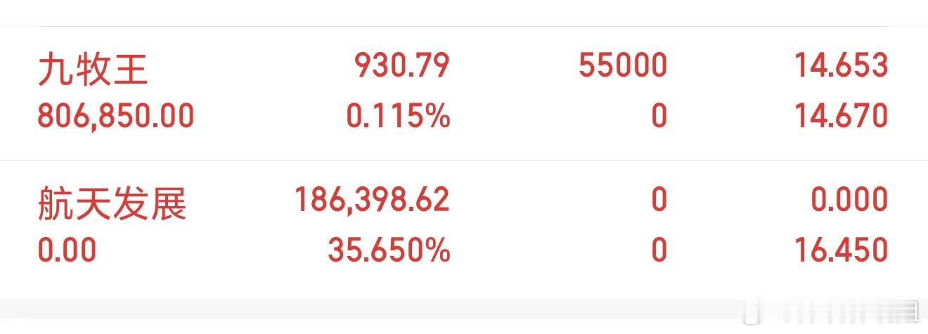 【个人投资笔记】九牧王 sh601566[股票] 买入了！ 【注：数据仅供参考研