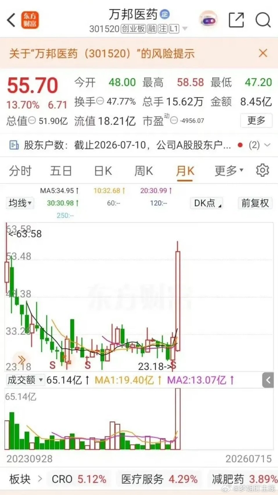 股市最痛的亏损，从来不是套牢，而是黎明前割肉离场今天想讲一个股民的真实故事，不嘲