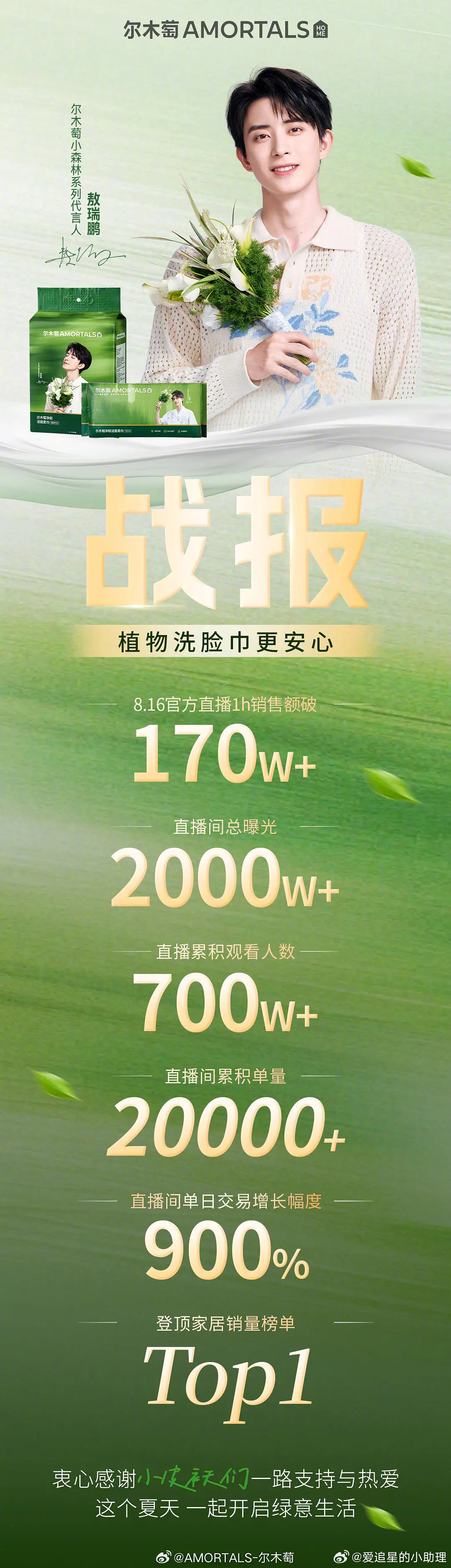 敖瑞鹏尔木萄直播官方战报来了，直播1h销售额破170w，什么水平？ ​​​