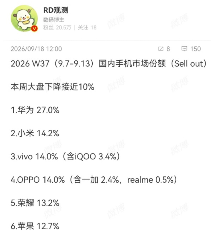 华为Pura X View阔直板首销也太猛了吧？开售5天，全网销量超30万台，首