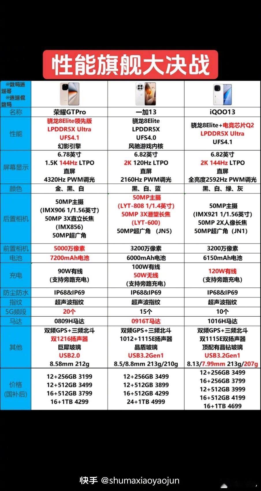 三款哪个好？ ​​​