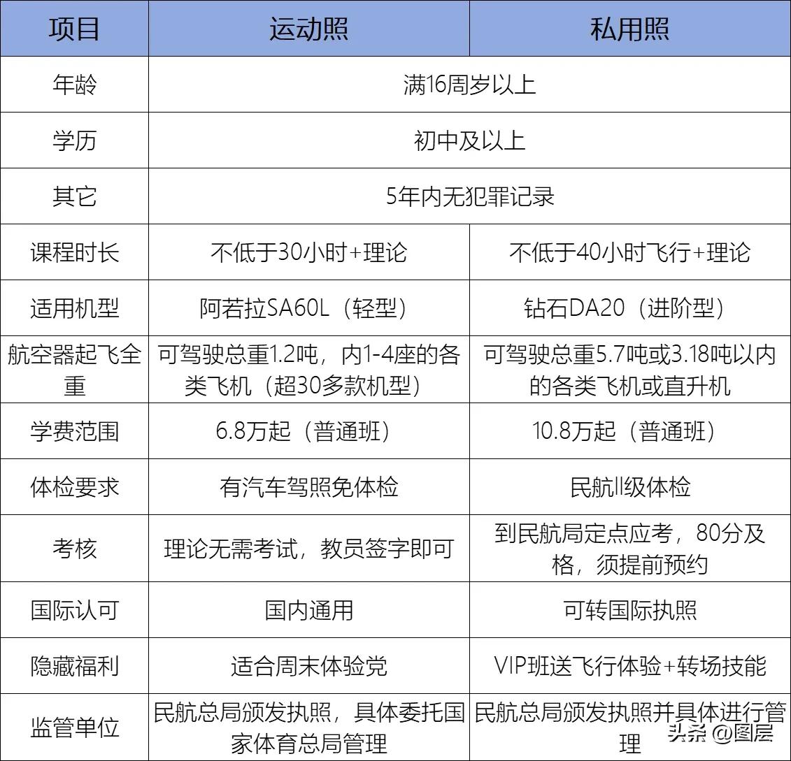 如何去学习AI？以用为始。从你当下要用到的地方去展开学习AI，而不是为了学习AI