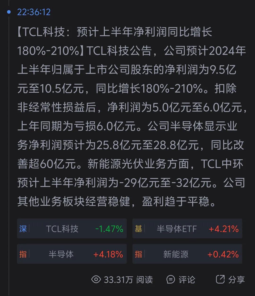 tcl命真硬，光伏亏这么多，面板业务还能罩得住。