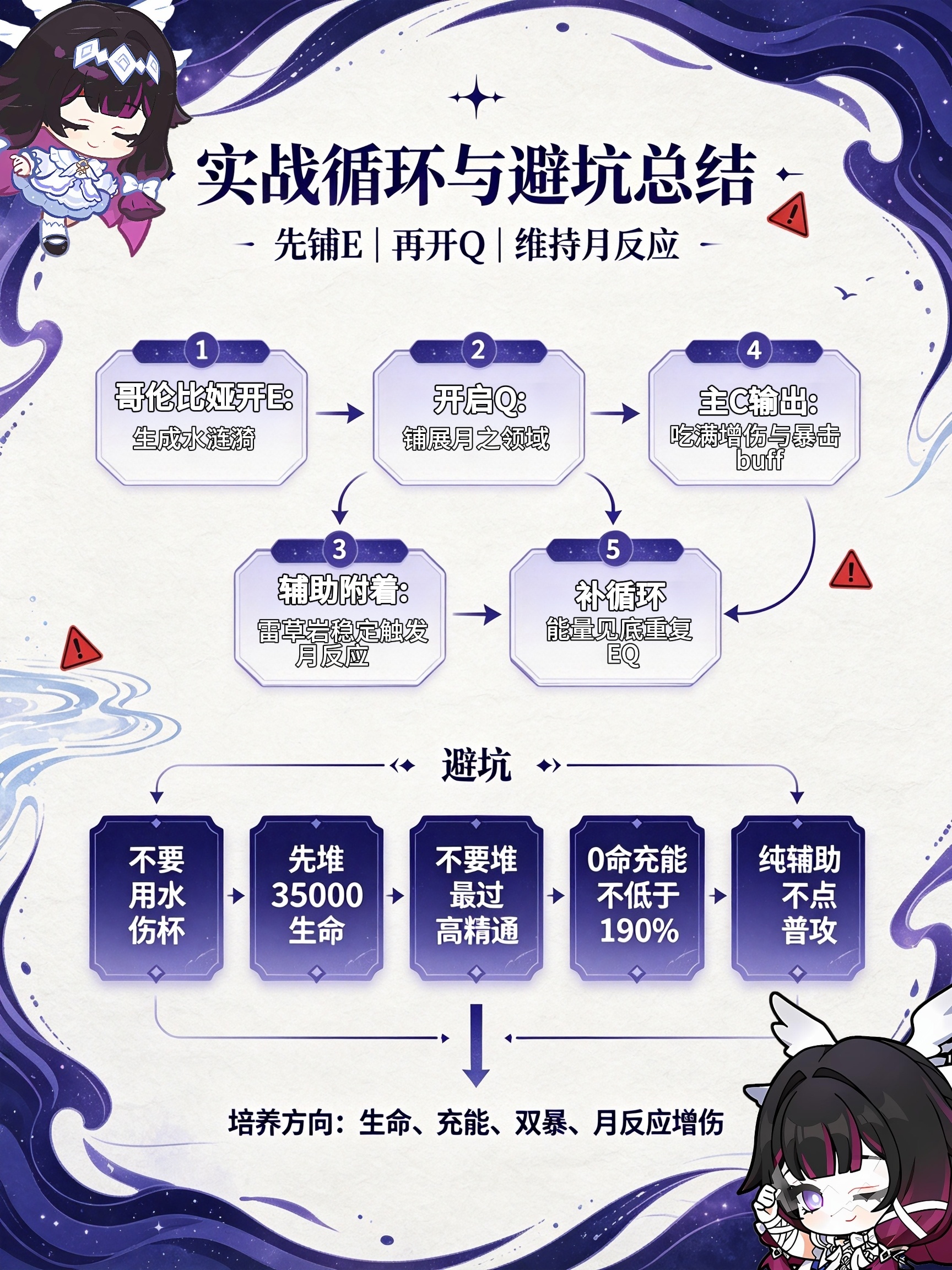 原神「少女」哥伦比娅的详细养成攻略来喽原神挪德卡莱原神挪德卡莱攻略原神