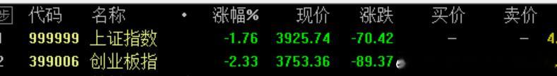 这是要3800去了呀~ 