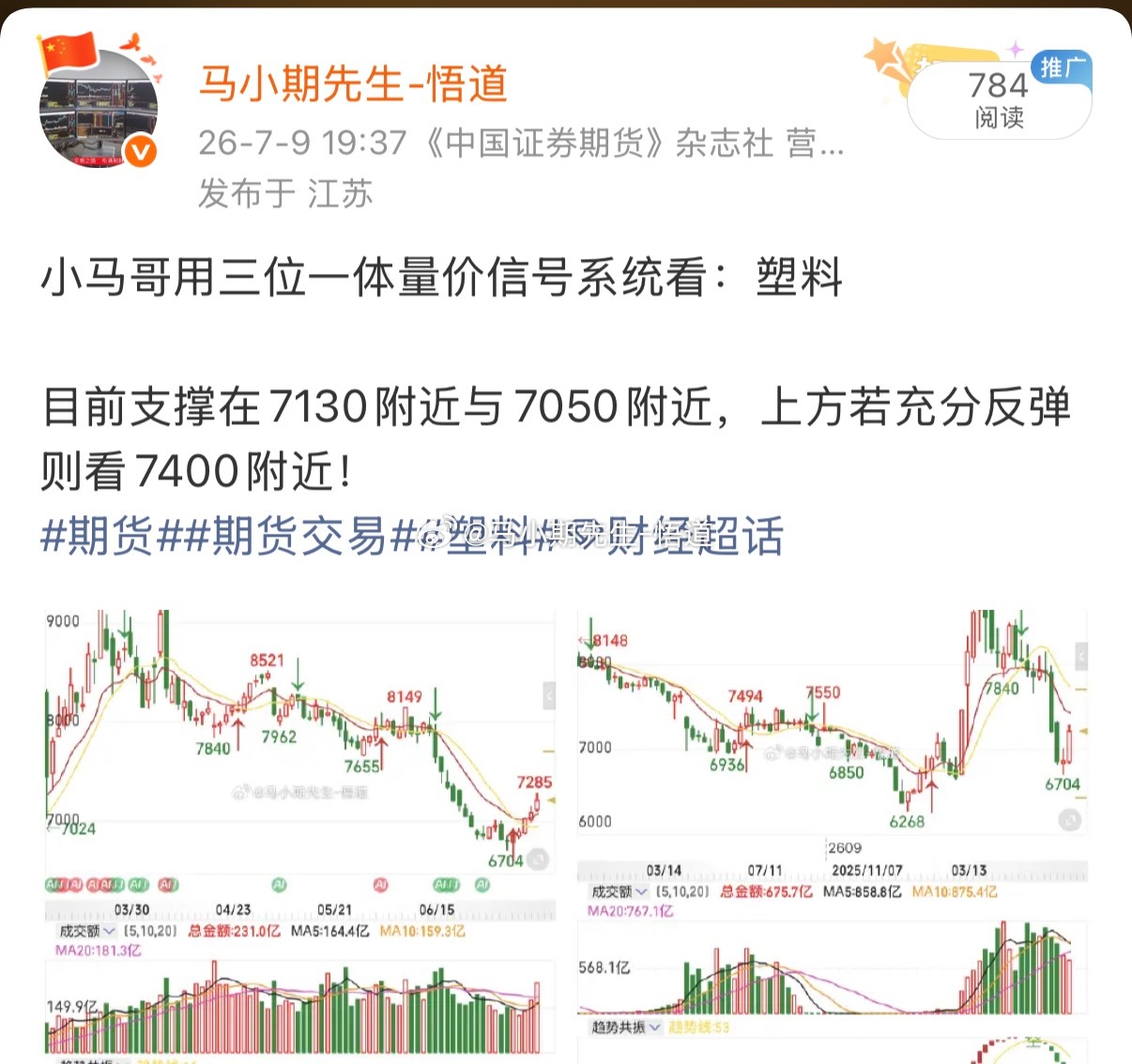 塑料洗盘后还是来到7400附近（三位一体信号系统的周量）又大涨近100点，整轮上