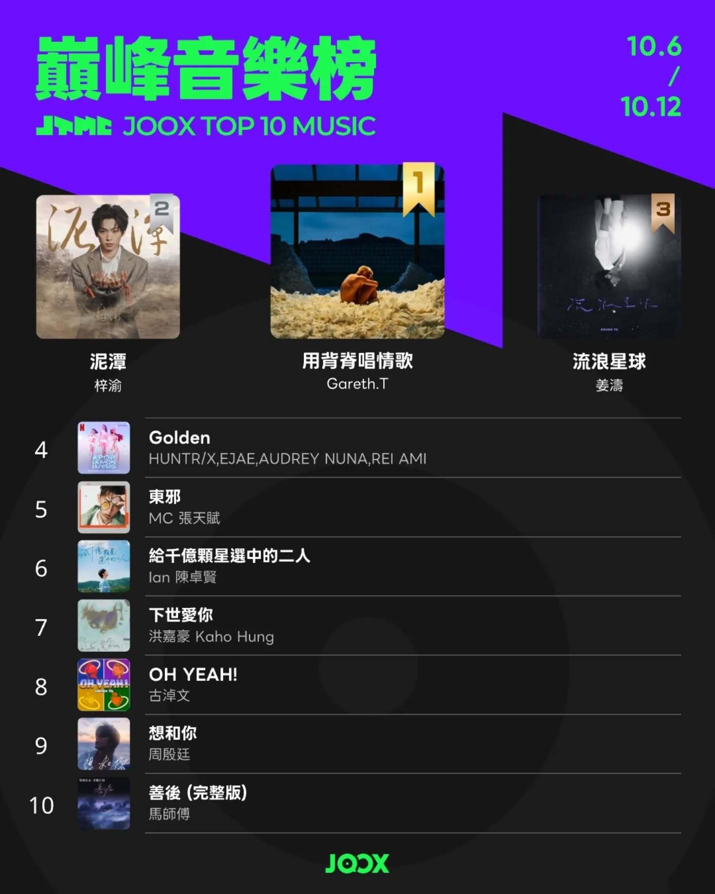 梓渝新歌《泥潭》香港JOOX音乐平台上周巅峰音乐榜获得亚军梓渝歌曲泥潭 郑朋牙套