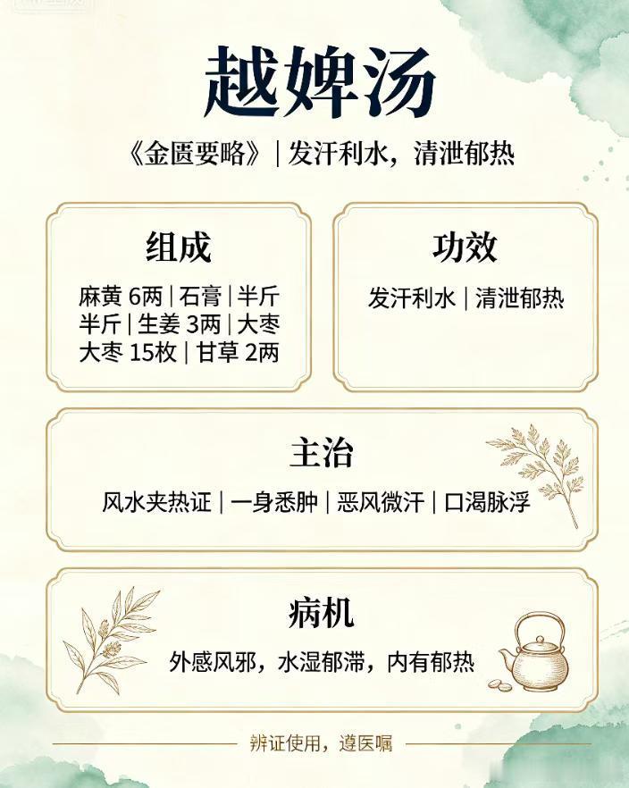 古方～越婢汤。这个方子，麻黄，石膏的用量好大呀。应该是，风邪夹热，大热已成。所以