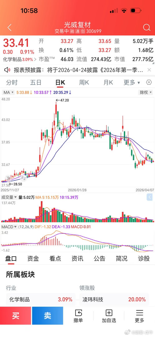 光威复材；忆往昔峥嵘岁月稠 