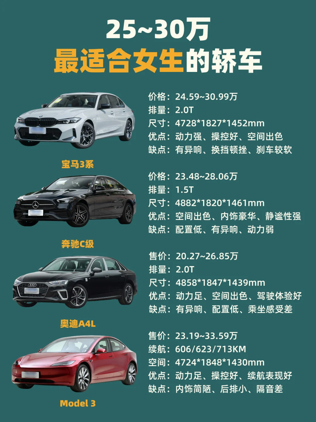 🔥25～30万｜最值得女生买的轿车推荐