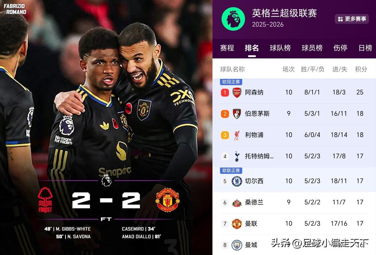 阿莫林还是一如既往的水平！踢一个保级队都这么吃力，靠误判偷了一分真是偷笑了。
不