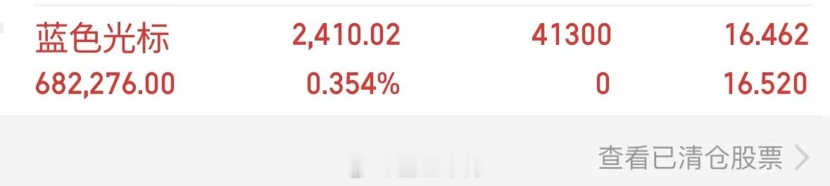 大家下午好，牛博刚刚上车了蓝色光标，收到回复777 