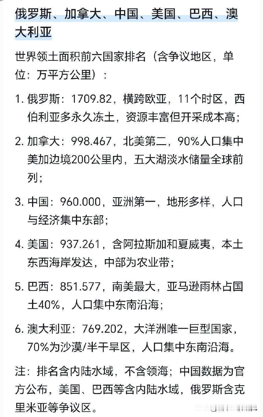世界领土面积最大前六国家名单情况，图片里属于世界领土面积最大前六国家名单，世界领
