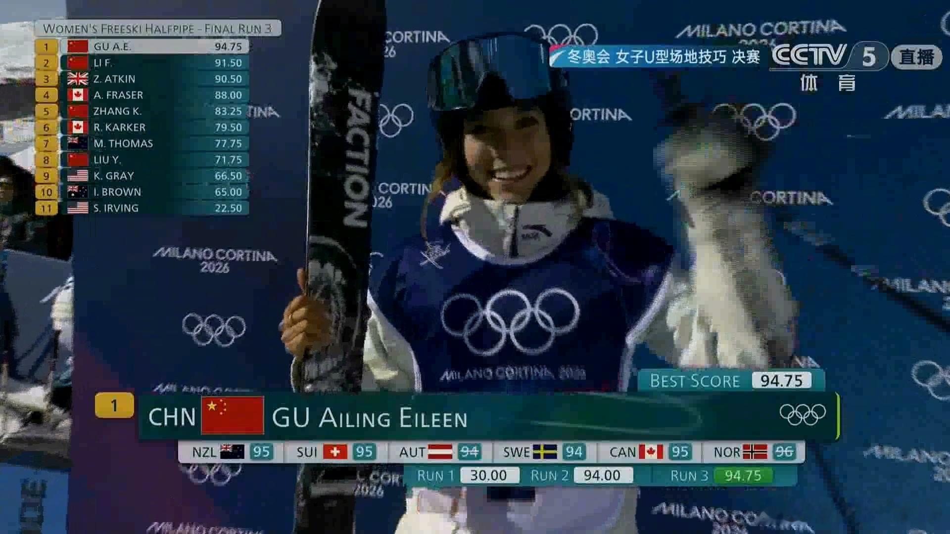 谷爱凌空中姿态太美了 谷爱凌金牌 金牌！！谷爱凌以94.75获得 “女子U型场地