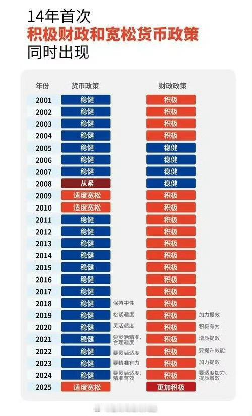 这两张图，是2026年投资大逻辑，大大大逻辑，平时风吹草动，忽律不计！全球两大水