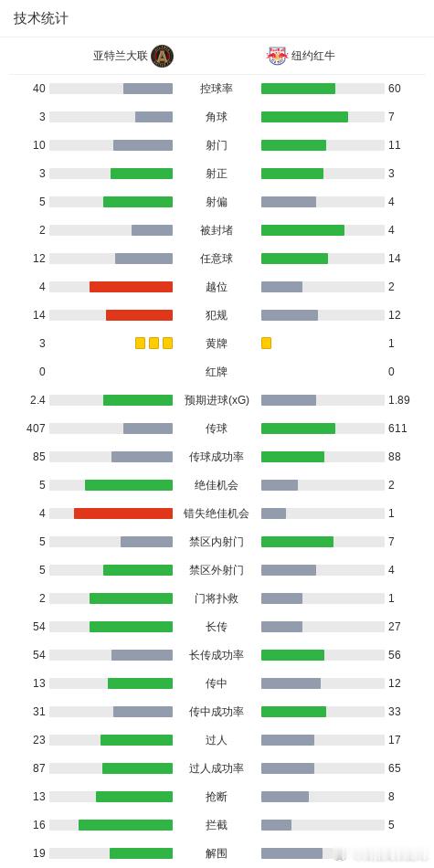 🚨美职联神剧本！亚特兰大联2-1逆转红牛，皮科82分钟一剑封喉！⚽️🔥路导情