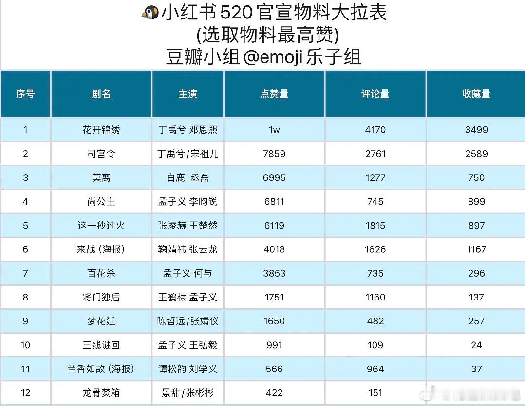 丁禹兮活粉是真的多，潮水退去 各平台都能看到真实活人数据了 