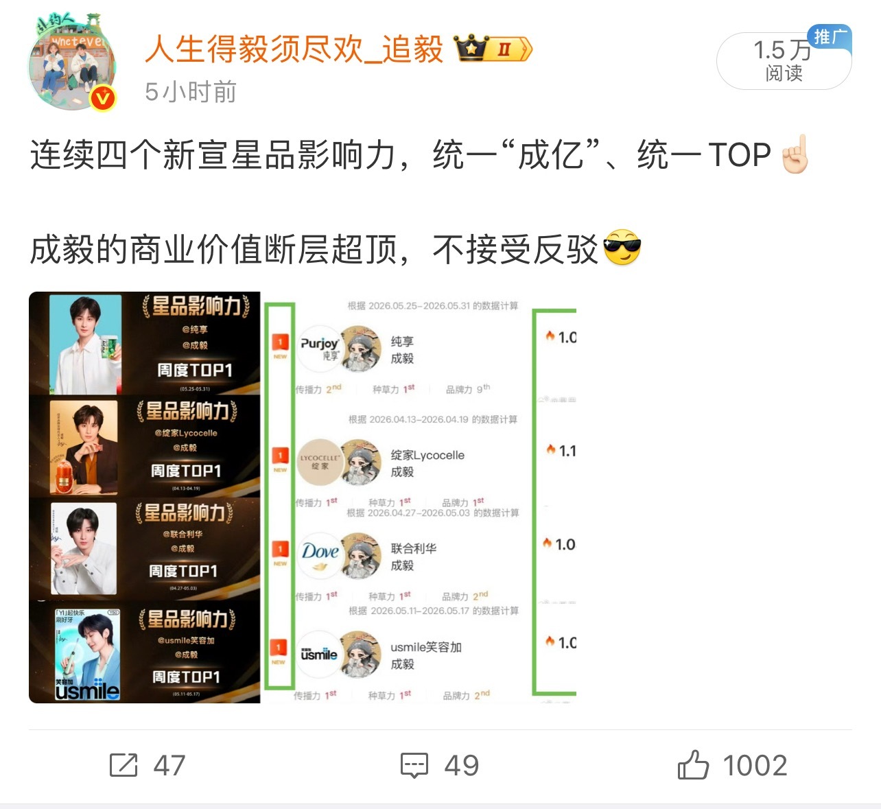 成毅的商业价值太耀眼了✨太阳的光芒又刺到了谁的眼睛！与其呷叫唤，不如躲回井里，盖