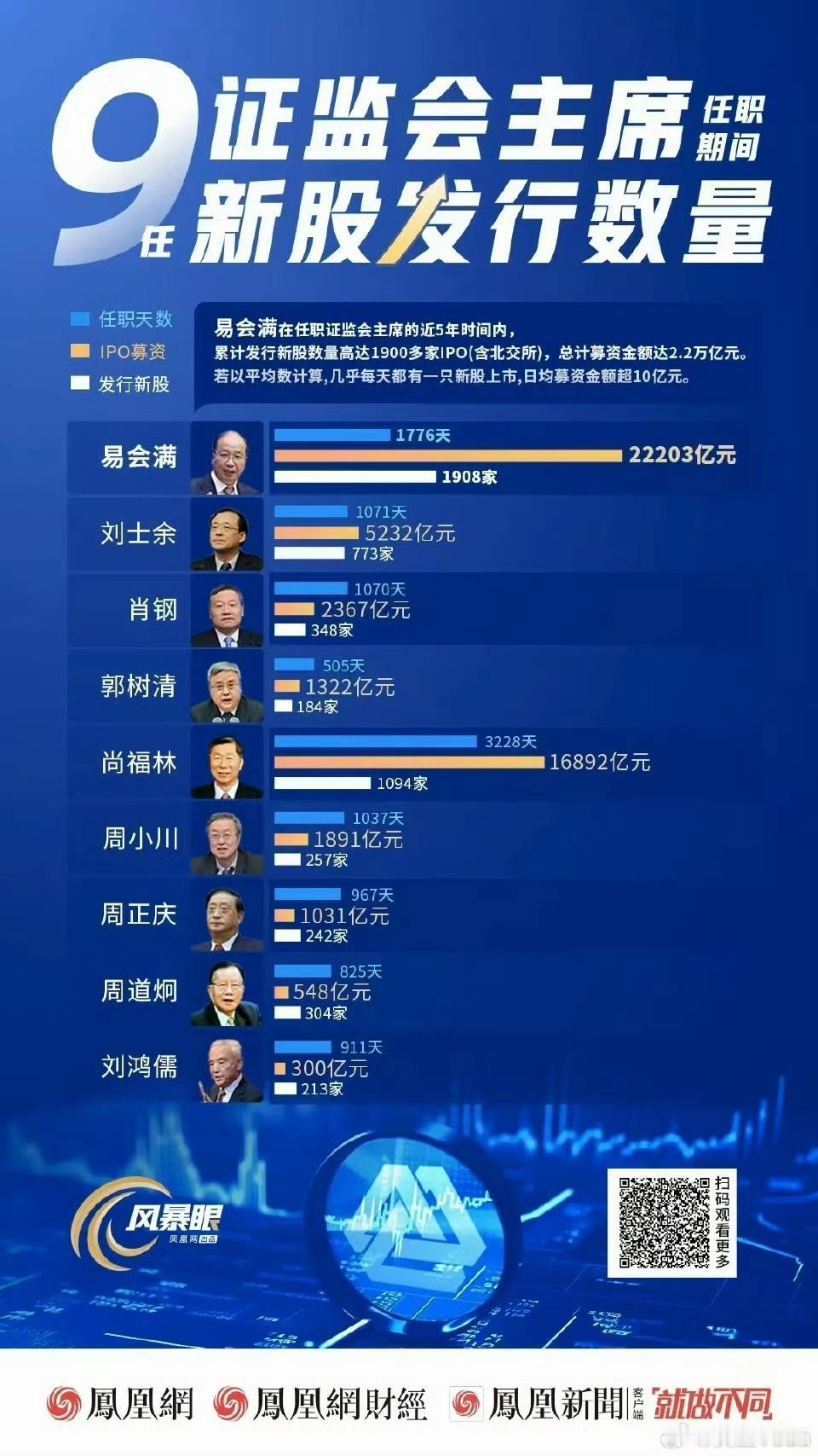 做股票不在于多而在于精
发行股票也是如此
阴至极则阳 阳至极则阴
显然 保持一个