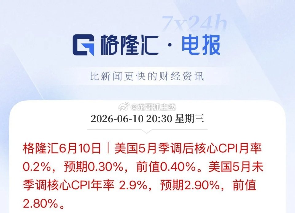 符合预期！环比增长0.5%，美国5月CPI同比冲上“4字头”至4.2%，核心CP