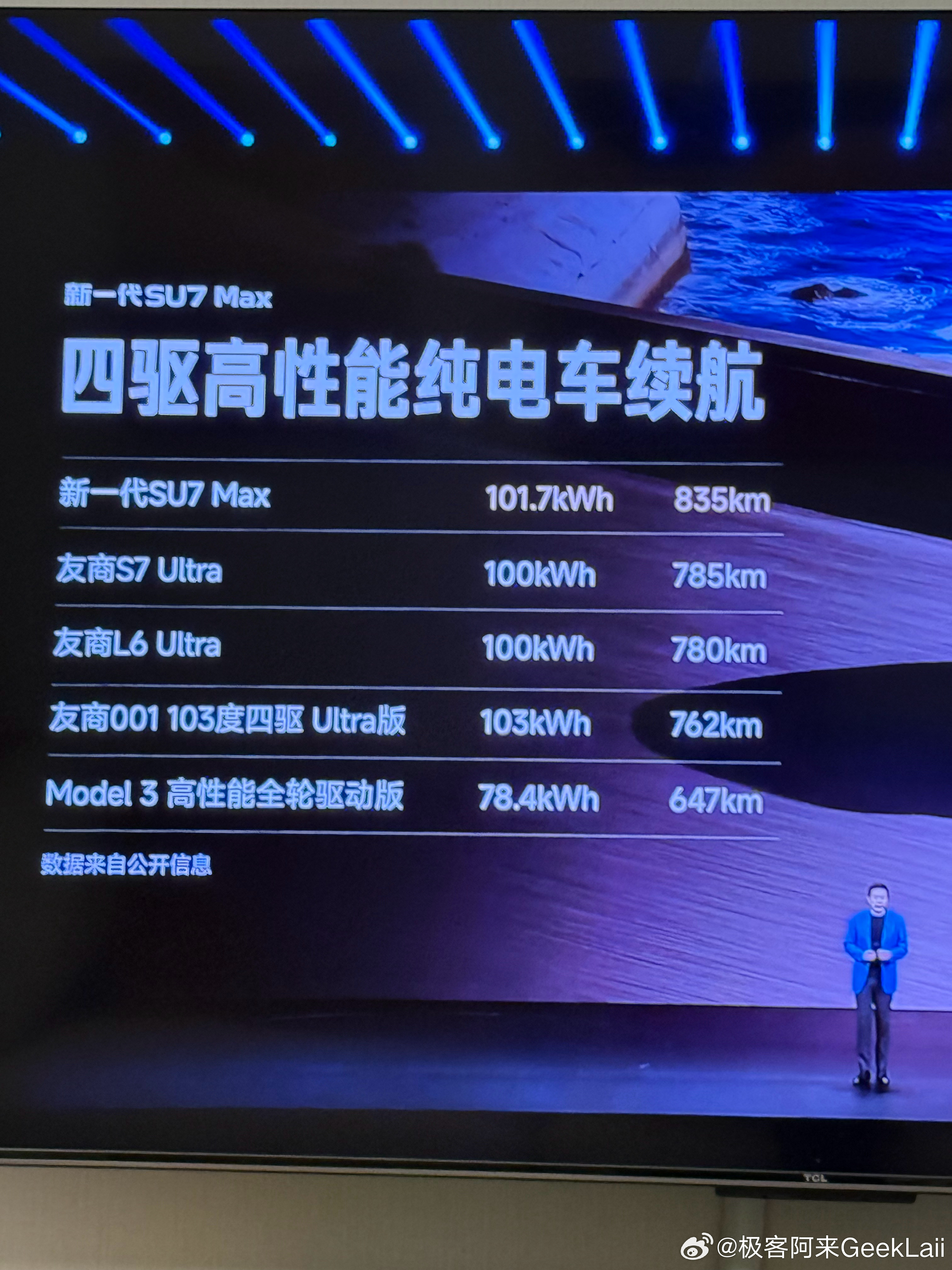 不懂就问，为啥其他车型就是“友商”特斯拉的话就是“Model 3” 