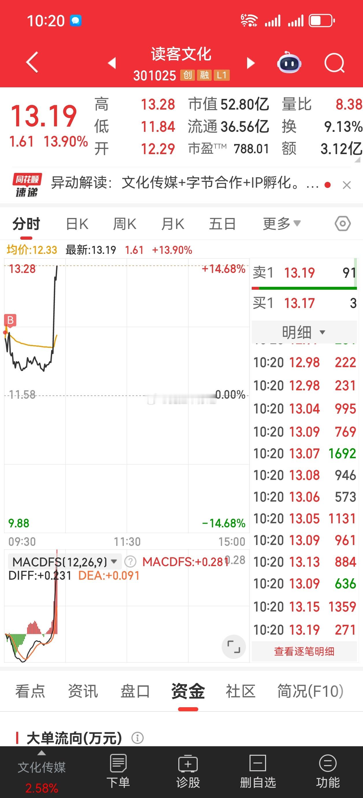爆爆爆！数据中心自我纠错昨天思考后买入！博纳不说了！50%起步！ 