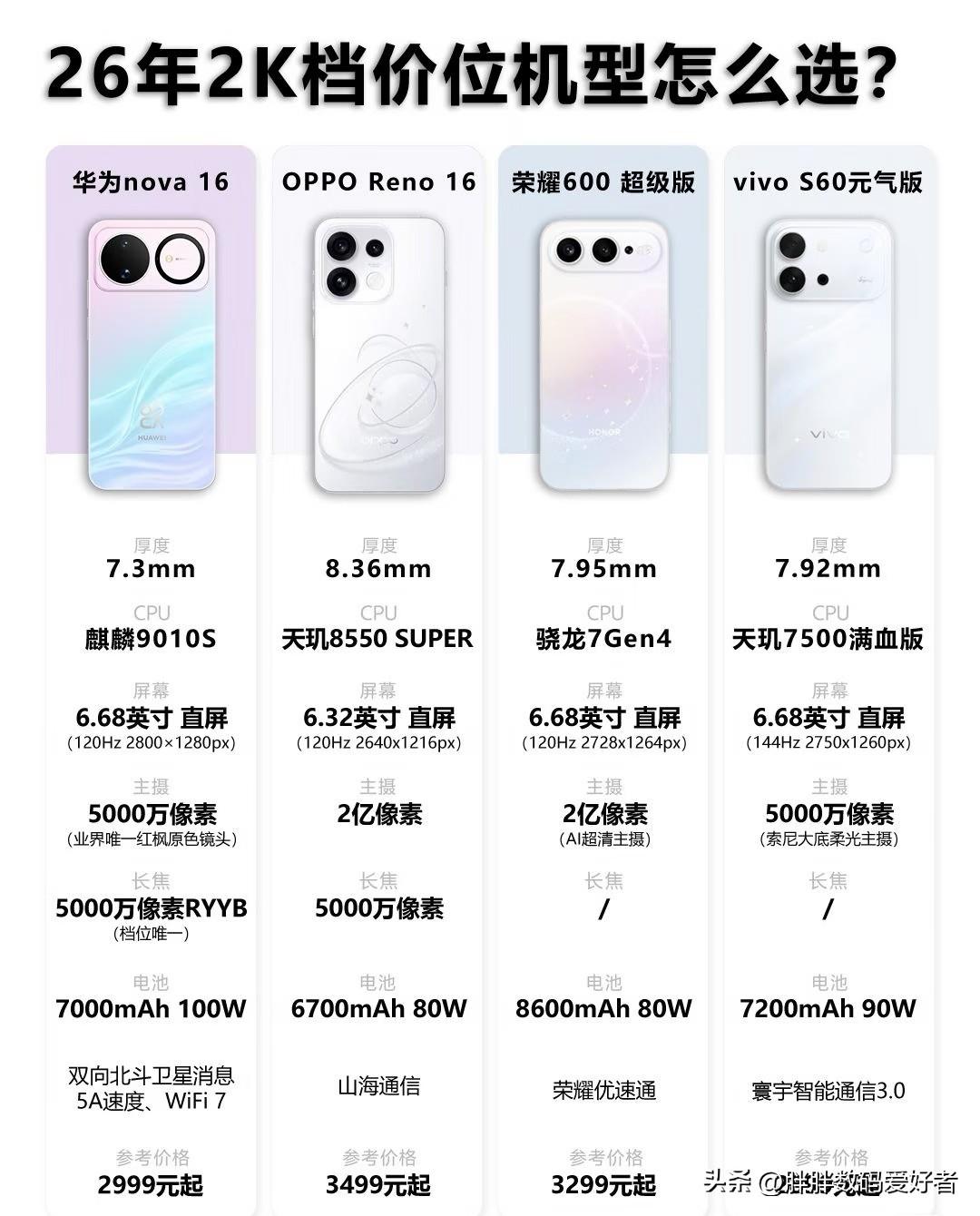 现在怎么买手机真的是越来越难选！华为nova16/vivo s60元气版/opp