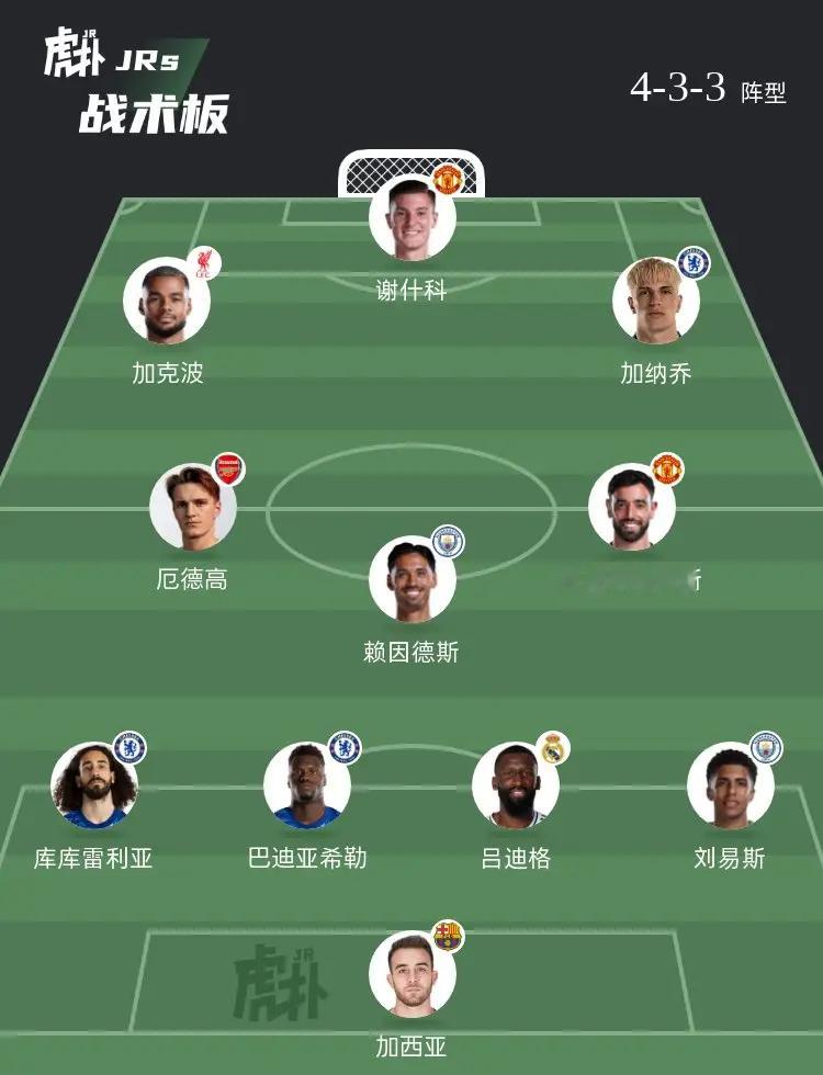 这套阵容欧冠能什么成绩？ 