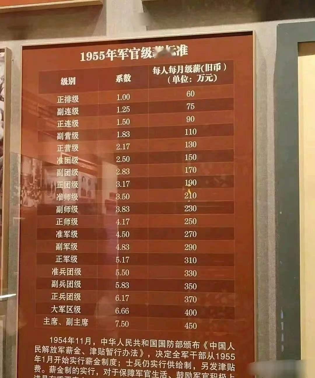 军‏⁠官的‏⁠‏工资居然这么高‎，确实有点出⁠乎意料。 