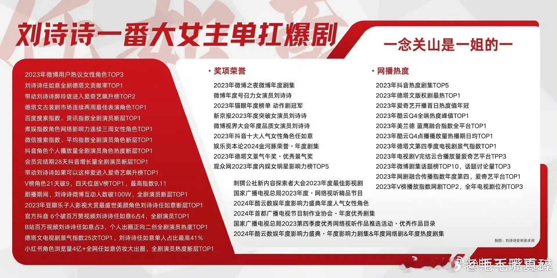 山河枕 一念关山我们一姐的一念关山真的好长尾[期待]好了自己看自己的剧别管，一念