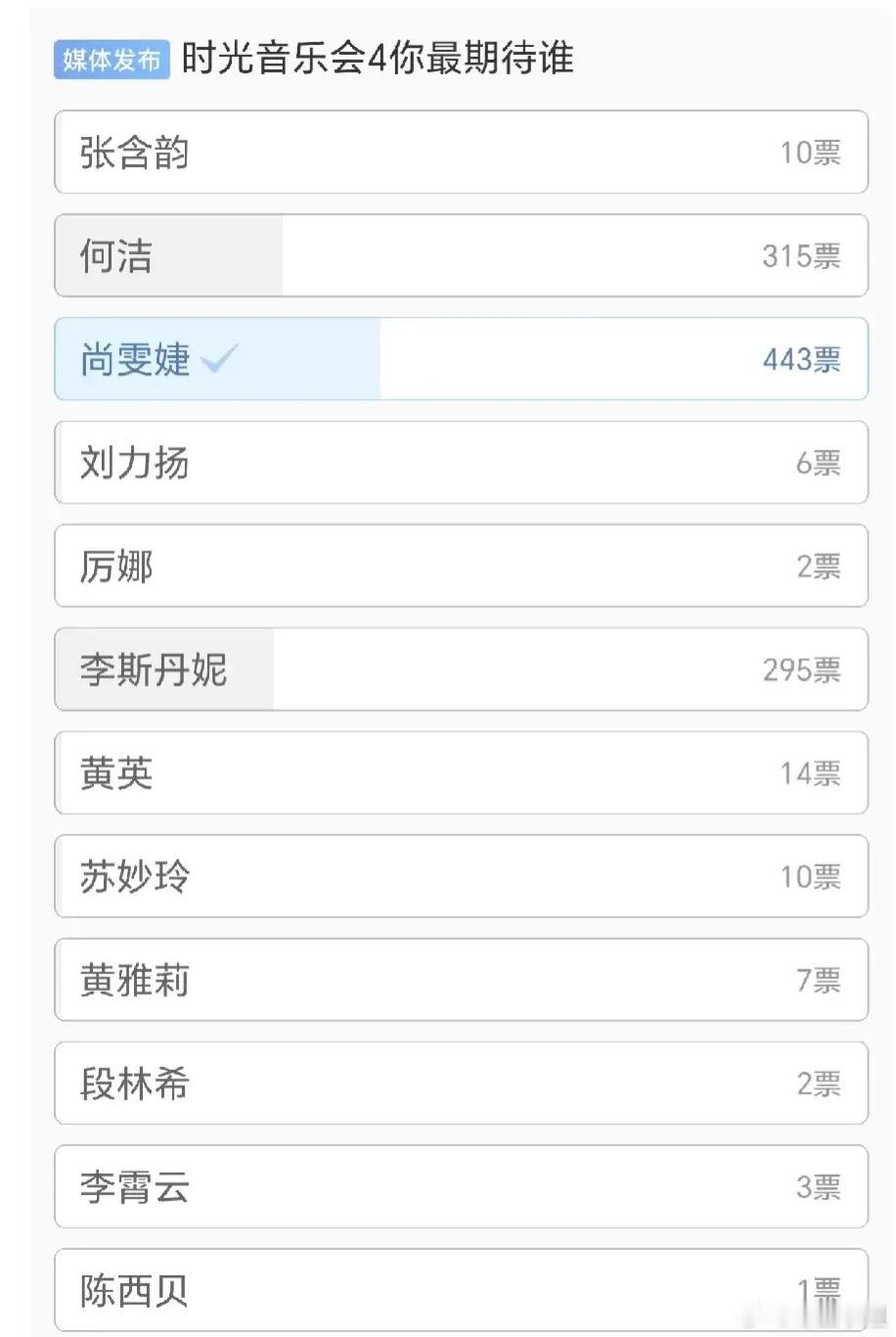 《时光音乐会》第四季，超女的大聚会，看看来的这些超女里面，混的最好的还是尚雯婕，