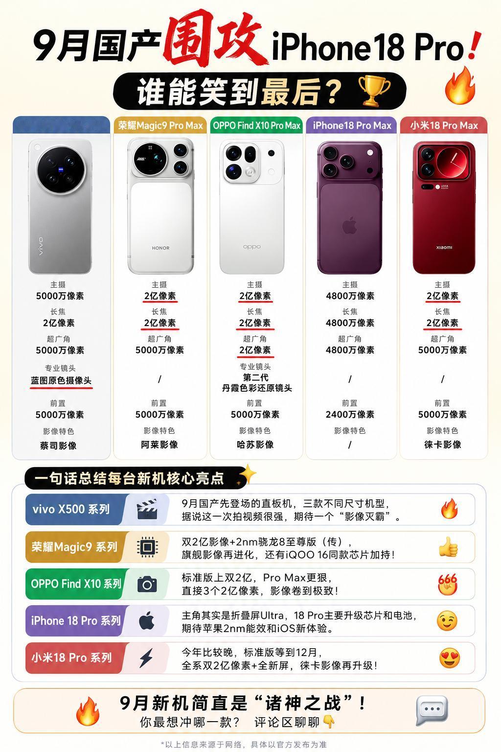 以前9月就是苹果的主场，其他品牌基本都躲着来，但今年国产旗舰好像都支棱起来了，直