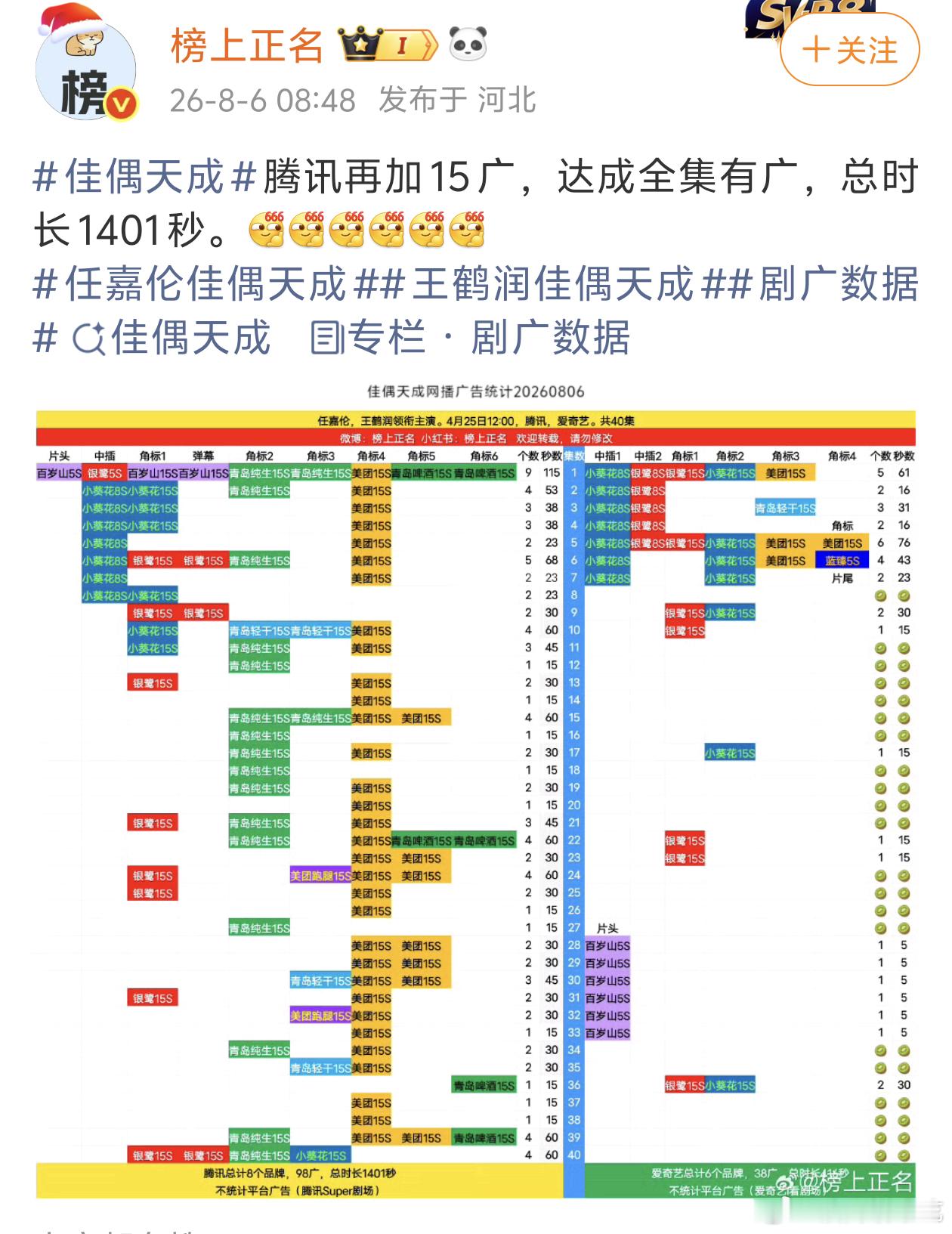 任嘉伦《佳偶天成》腾讯满广达成，爱奇艺也在持续加广中，没人能拒绝夯到爆的陆老祖
