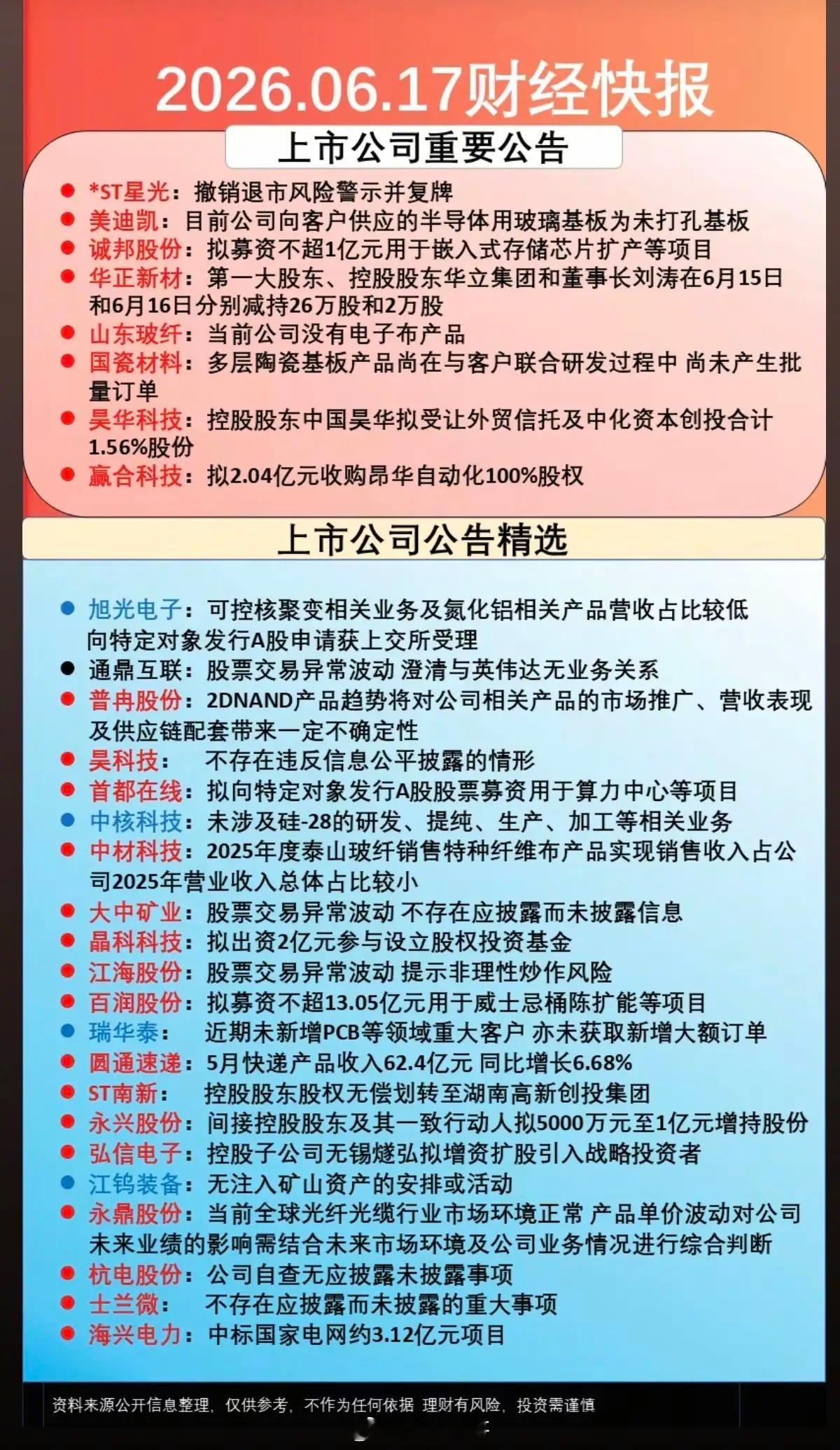 6.18周四  盘前：财经热点+公告汇总！29家公司发布公告！4家公司发布利空消